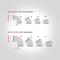 Kurzbogen Lüftungskurzbogen Lüftungsbogen Edelstahl