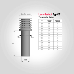 LAMELLENHUT rund mit Abschlusstrichter CT