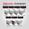 Kanalverbindungen