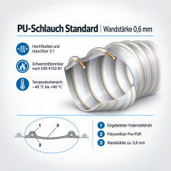 Der AS Antistatischer Polyurethanschlauch PU-Schlauch mit 0,6 mm Standard