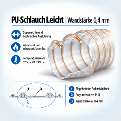 Der AS Antistatischer Polyurethanschlauch PU-Schlauch mit 0,4 mm leicht